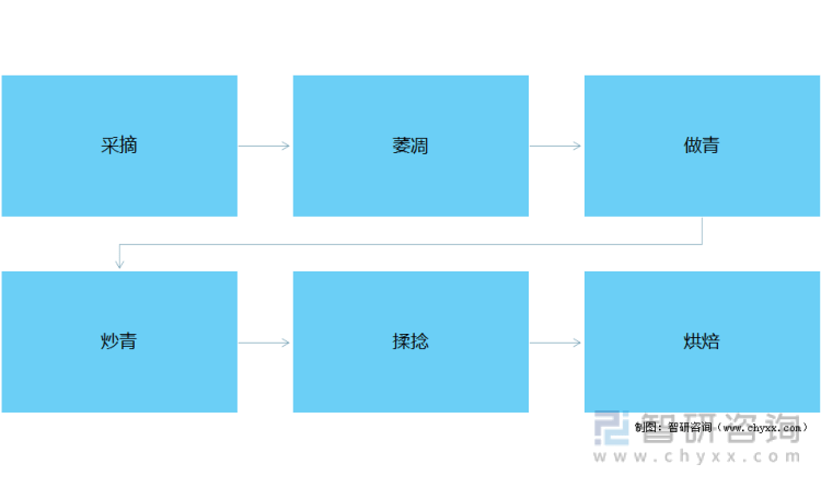 及进出口贸易分析：福建乌龙茶出口额全国第一亚游ag电玩2021年中国乌龙茶产销现状(图4)