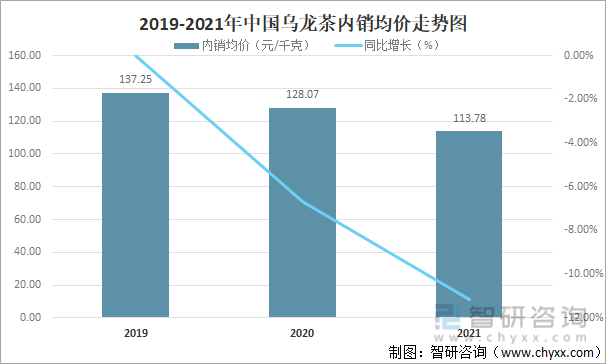 及进出口贸易分析：福建乌龙茶出口额全国第一亚游ag电玩2021年中国乌龙茶产销现状(图12)