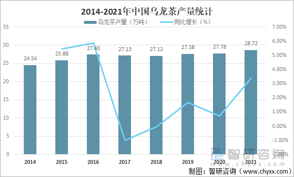 及进出口贸易分析：福建乌龙茶出口额全国第一亚游ag电玩2021年中国乌龙茶产销现状(图11)